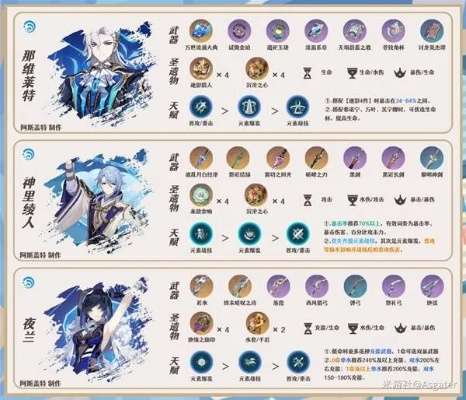 《原神》伊涅芙攻略：打造强力输出阵容，解锁战斗新境界