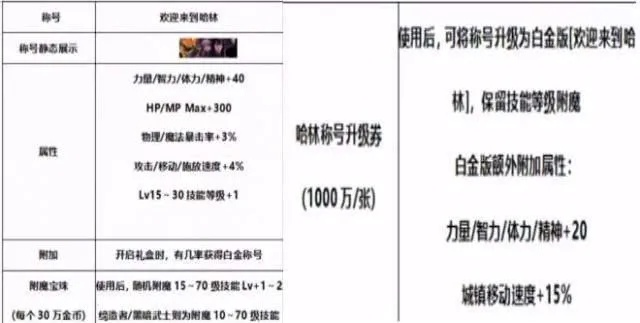 dnf舰长称号属性怎么样?值不值得肝这个称号? dnf舰长称号属性怎么样?值不值得肝这个称号?