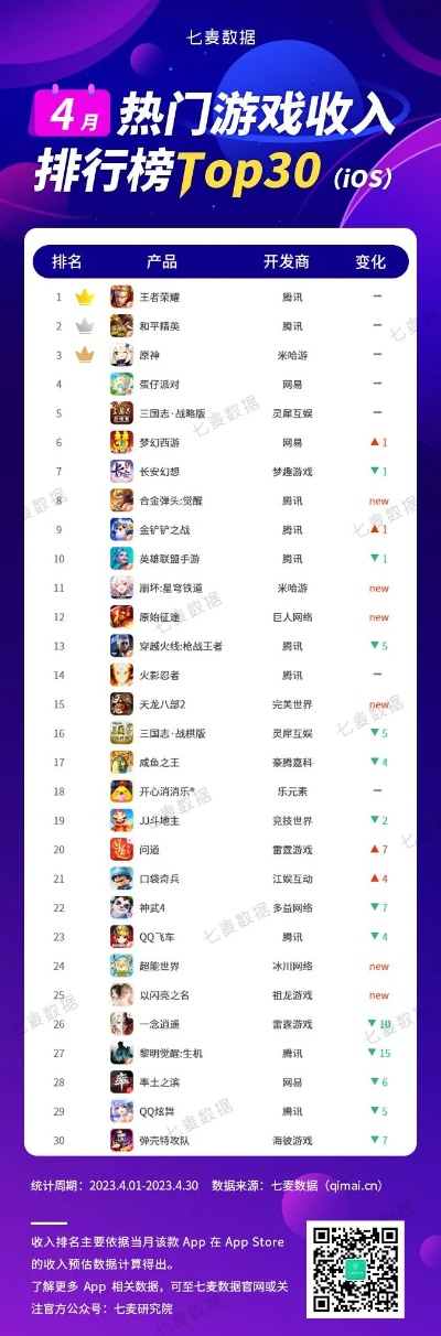 变态手游推荐:独家盘点热门变态手游,畅玩榜单来袭! 变态手游推荐:独家盘点热门变态手游,畅玩榜单来袭!