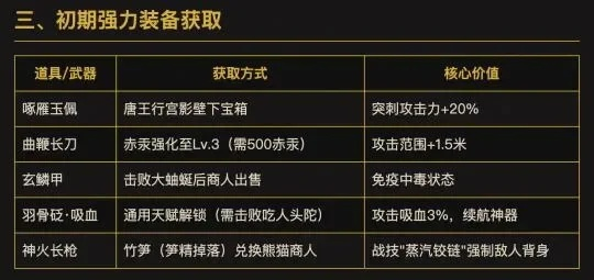 《明末渊虚之羽》斧头狂暴流攻略：打造无敌战神，掌握独门秘籍