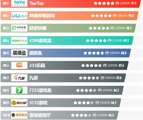 独家揭秘：热门手游平台APP，畅享满VIP游戏盒子排行榜！
