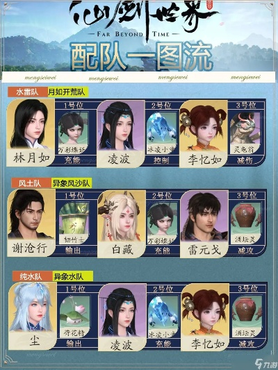 雷水雷阵容搭配攻略：揭秘《仙剑世界》高效战力组合