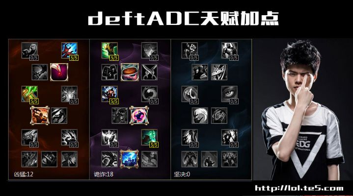 从天赋符文网站到职业选手，电竞之路的密钥