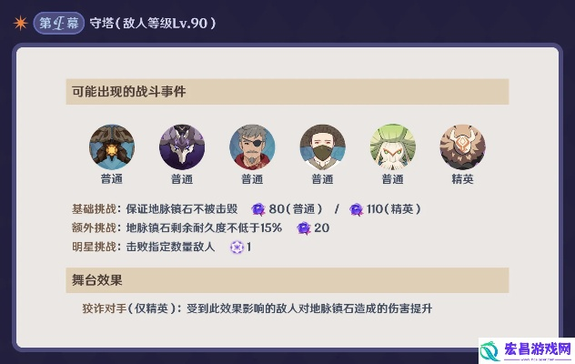 《原神》幻想真境剧诗第6期攻略：低配阵容高效打法解析秘籍