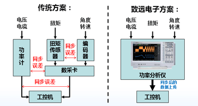 《绝区零》浮波柚叶趣事全攻略：揭秘逸趣事件关键点位