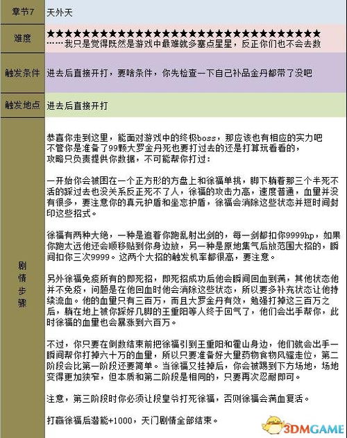 《伐定天下》全流程攻略揭秘：高效通关技巧大公开！