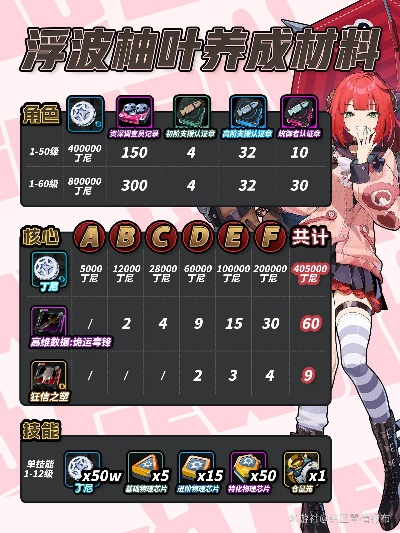 绝区零浮波柚叶攻略：最强出装与阵容搭配技巧揭秘