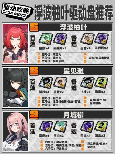 《绝区零》养成攻略：轻松打造浮波柚叶，解锁神秘新技能