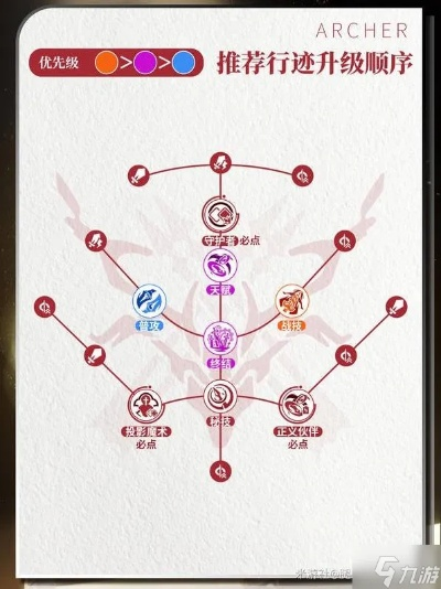 崩坏星穹铁道Archer养成攻略：光锥遗器搭配指南，助你打造最强弓箭手