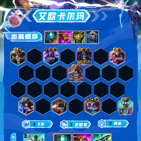 神龙卡尔玛S7攻略:掌握金铲铲之战神龙玩法技巧 神龙卡尔玛S7攻略:掌握金铲铲之战神龙玩法技巧