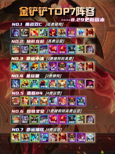 《金铲铲之战》S7攻略：驯龙法师玩法解析，掌握龙之奥秘