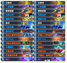 《炉石传说》OTK摩摩尔亡语萨卡组攻略：掌握绝杀技巧，轻松制胜！