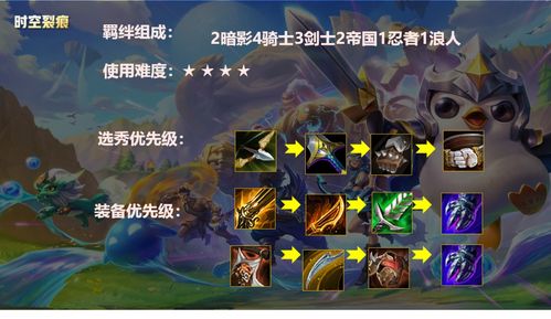 《金铲铲之战》S7奥拉夫刺转阵容攻略:掌握制胜秘诀,轻松上分! 《金铲铲之战》S7奥拉夫刺转阵容攻略:掌握制胜秘诀,轻松上分!