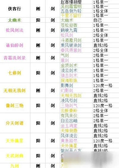 《下一站江湖2》太易剑谱详解：独家招式解析，剑法技巧大揭秘