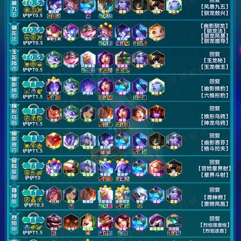 《金铲铲之战》S7神龙蜘蛛攻略:掌握神龙蜘蛛玩法,轻松上分秘诀! 《金铲铲之战》S7神龙蜘蛛攻略:掌握神龙蜘蛛玩法,轻松上分秘诀!