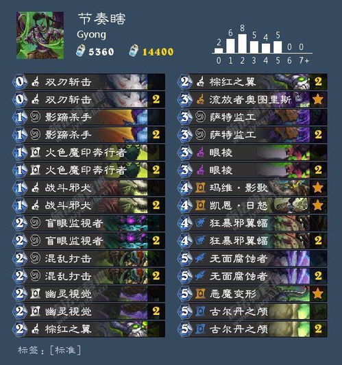 炉石传说洛德卡组攻略:深度解析构筑与实战技巧分享 炉石传说洛德卡组攻略:深度解析构筑与实战技巧分享