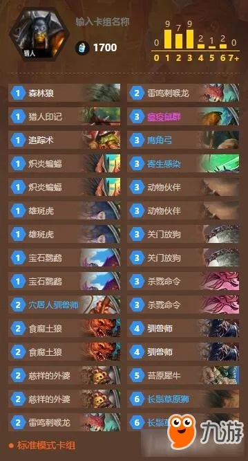 安戈洛猎人卡组攻略：独家预构筑秘籍，助你猎场称霸