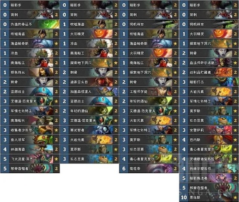 安戈洛牧师卡组攻略：独家预构筑秘籍，助你炉石传说称霸之道