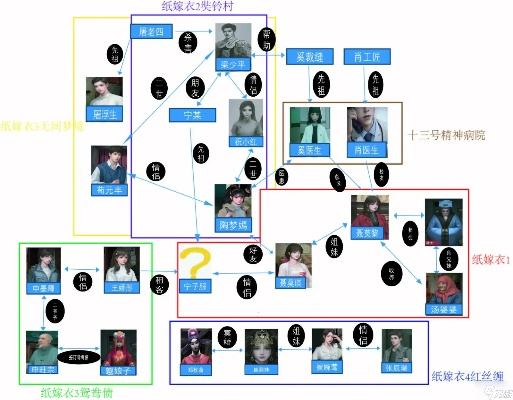 《纸嫁衣8》人物关系揭秘：深度解析，解锁隐藏剧情线索