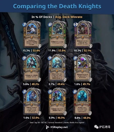 炉石传说DK卡组攻略：乱斗6胜必备，掌握这套绝密组合！