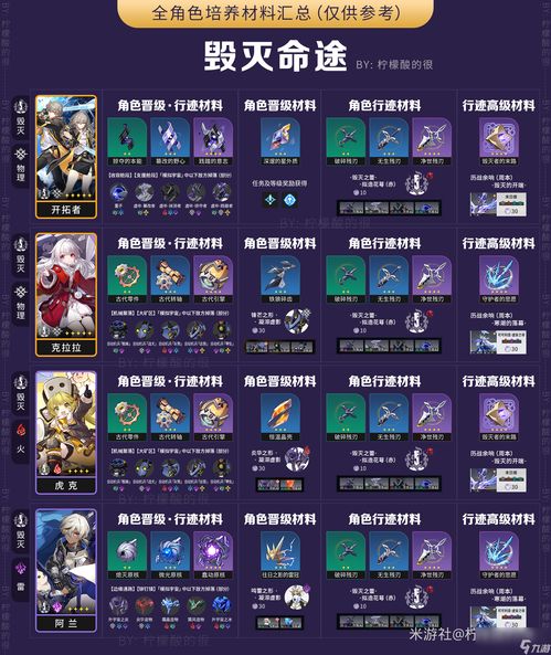 《崩坏星穹铁道》白厄阵容攻略：高效养成秘籍，打造最强战队！