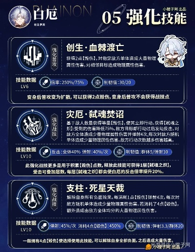 《崩坏星穹铁道》白厄高效养成指南：白厄培养技巧深度解析