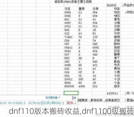DNF搬砖收益爆表!115图攻略,轻松月入过万新技巧揭秘 DNF搬砖收益爆表!115图攻略,轻松月入过万新技巧揭秘