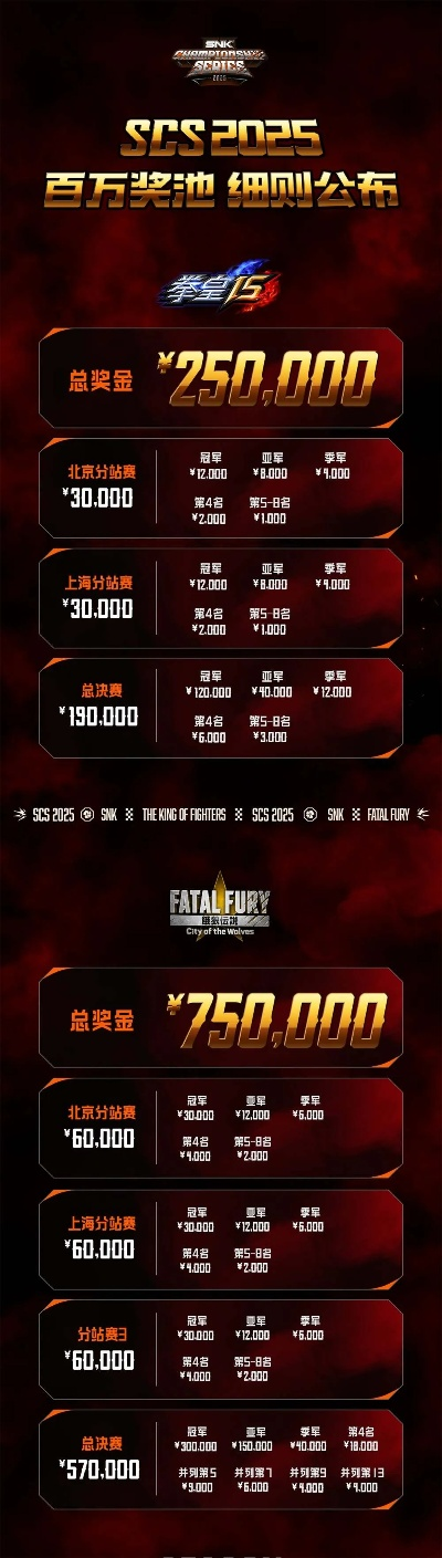 《饿狼传说》群狼之城SCS2025首日激战：核聚变赛事精彩盘点！