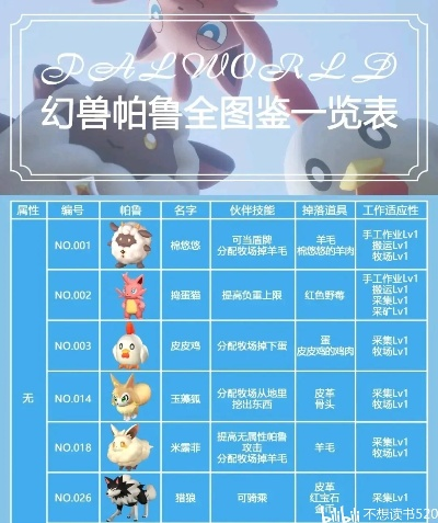 《幻兽帕鲁》粉粉布偶鲨属性揭秘，独特技能助你战力飙升！