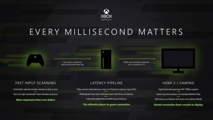 独占游戏模式争议升级：Xbox总裁直言“时代已变”创新潮