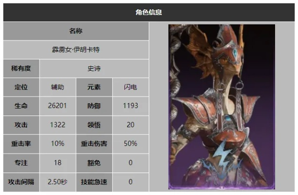 《龙息神寂》伊胡卡特攻略:揭秘神秘技能,解锁全新战斗策略 《龙息神寂》伊胡卡特攻略:揭秘神秘技能,解锁全新战斗策略