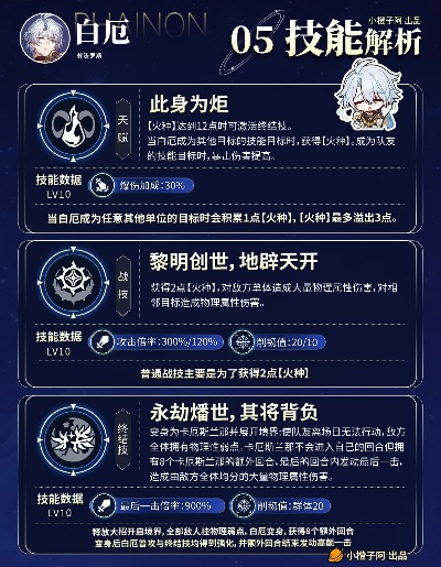 《崩坏星穹铁道》白厄解析：深度揭秘技能效果与攻略技巧