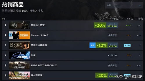 《情感反诈模拟器》攻略：轻松一招解锁重置阅读标记技巧