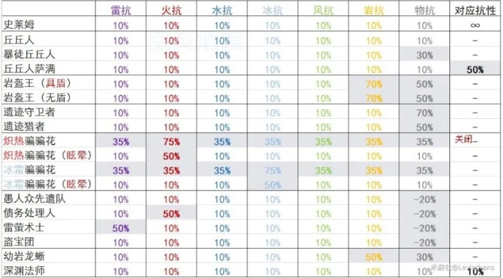 《巴尔的遗产》伤害计算揭秘：掌握核心公式，轻松提升战力攻略