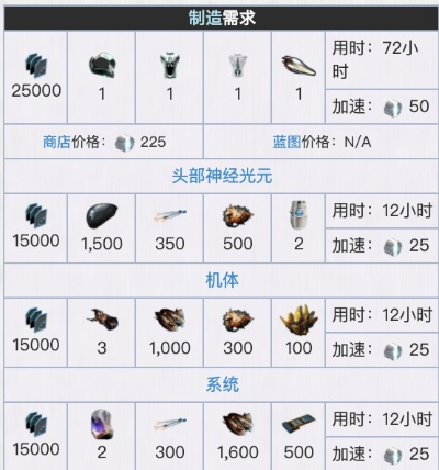 《沙丘觉醒》速刷铝制品蓝图攻略：高效获取铝制装备蓝图秘籍