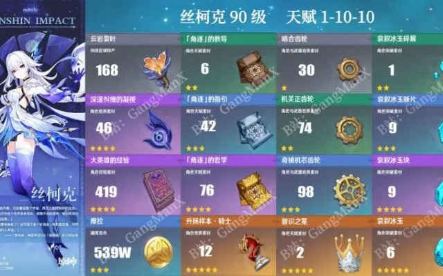 丝柯克装备打造攻略:高效培养材料大揭秘,打造最强队伍! 丝柯克装备打造攻略:高效培养材料大揭秘,打造最强队伍!