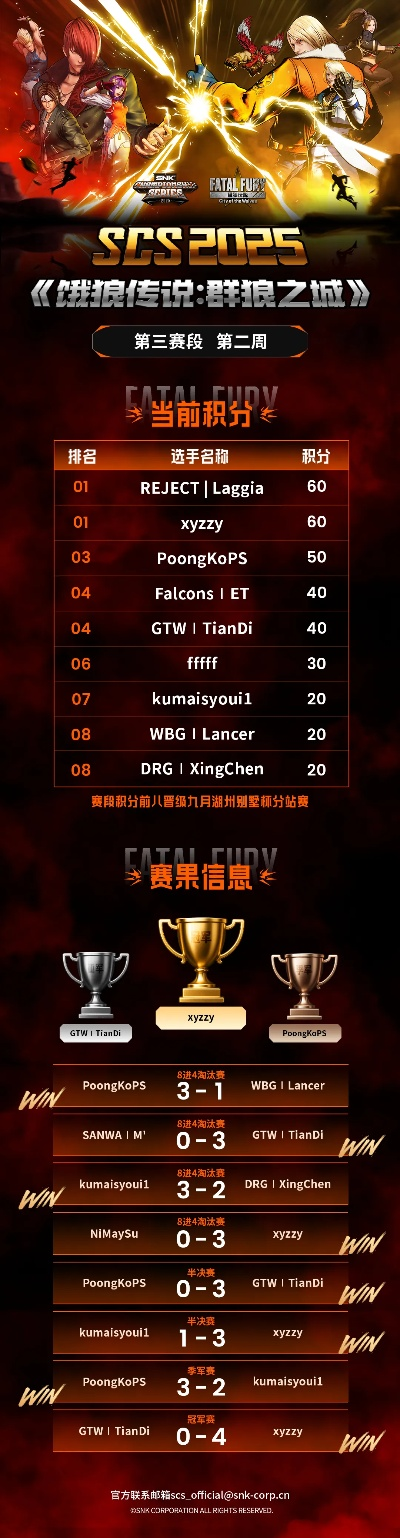 SCS2025《饿狼传说群狼之城》第三周赛事精彩瞬间盘点，揭秘电竞巅峰对决！