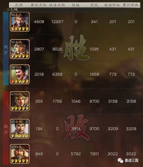 丝柯克圣遗物升级必备！打造强力输出阵容攻略揭秘