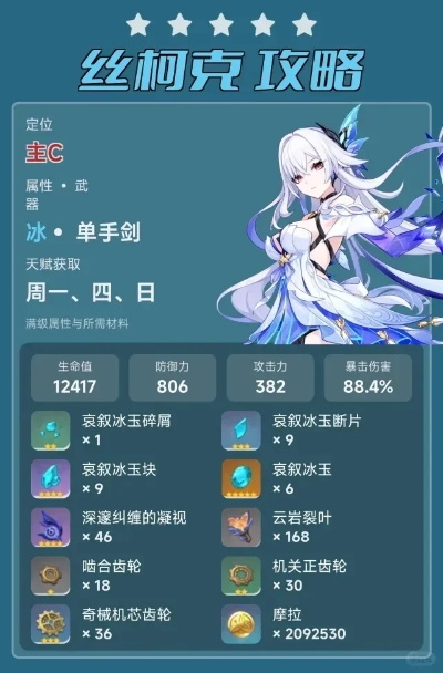 丝柯克武器升级必备!探索最佳武器搭配攻略 丝柯克武器升级必备!探索最佳武器搭配攻略