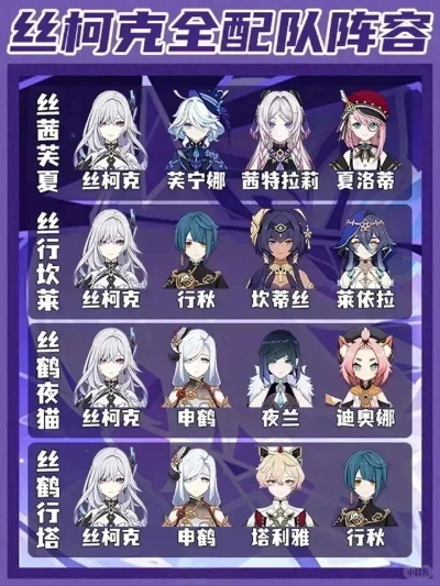 丝柯克培养攻略：高效提升技巧解析，解锁最强阵容