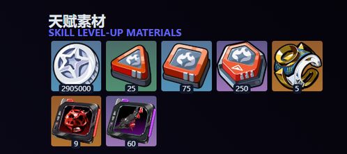 《绝区零》橘福福突破必备攻略：揭秘高效突破材料获取技巧