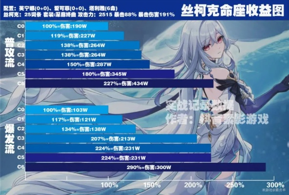 丝柯克完美搭配攻略:解锁最强阵容组合技巧 丝柯克完美搭配攻略:解锁最强阵容组合技巧