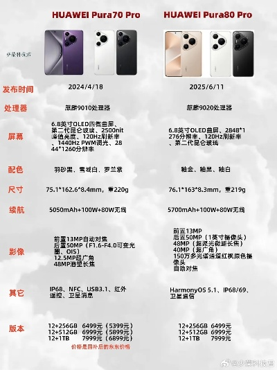 华为Pura80PRO+性价比解析：揭秘游戏玩家必备手机价格！