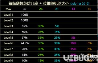 《绝区零》2.0抽卡秘籍：菲林统计解析，解锁2.0上半最强阵容！