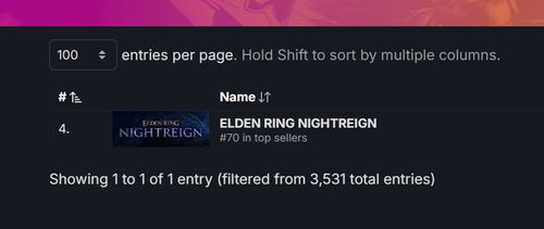 《艾尔登法环》黑夜君临快速升级攻略：掌握高效技巧，轻松突破等级上限