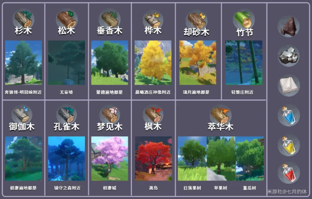 《幻想生活i》木材高效获取攻略:伐木工掉落表深度解析 《幻想生活i》木材高效获取攻略:伐木工掉落表深度解析