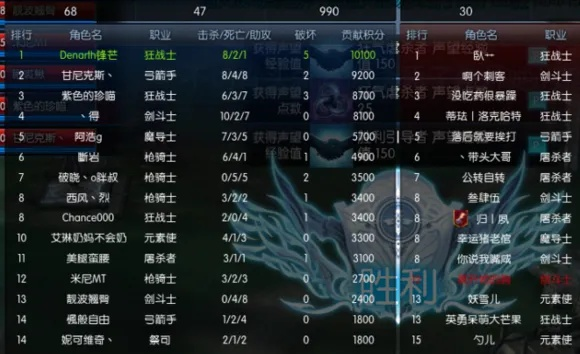 《巴尔的遗产》狂战士BD攻略:狂乱输出流技巧解析,助你战力飙升 《巴尔的遗产》狂战士BD攻略:狂乱输出流技巧解析,助你战力飙升