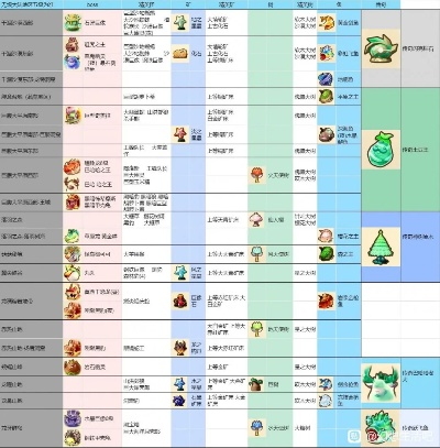 《幻想生活i》高效攻略:黑暗怪物掉落物快速刷取技巧揭秘 《幻想生活i》高效攻略:黑暗怪物掉落物快速刷取技巧揭秘