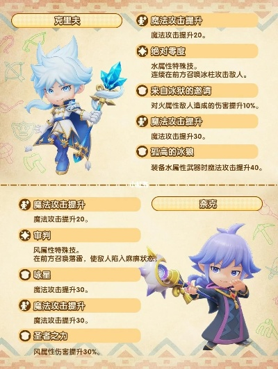 《幻想生活i》伙伴技升级!特效加成,战力飙升新境界 《幻想生活i》伙伴技升级!特效加成,战力飙升新境界