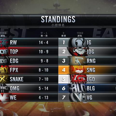 《胜利女神》角色实力测评：新希望公测谁才是最强王者？